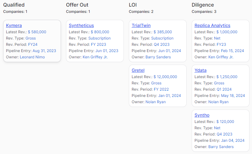 Screenshot of Pipeline Kanban deal view