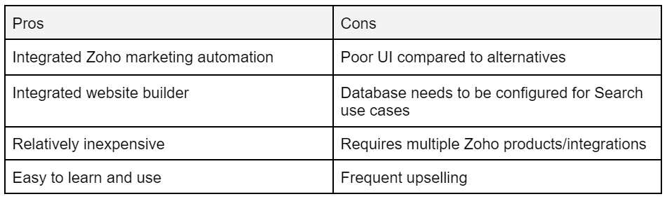 Zoho for Search Funds - Pros & Cons